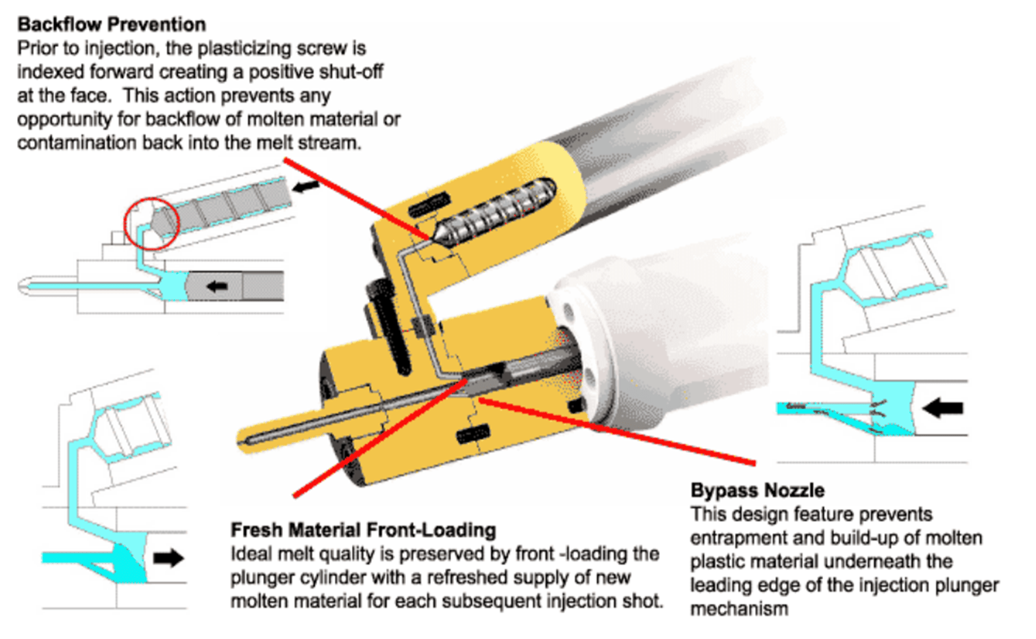 Two stage Injection Molding